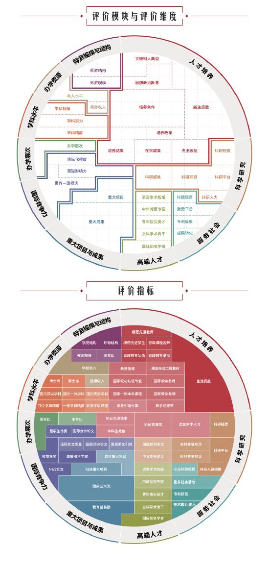 2022指标体系