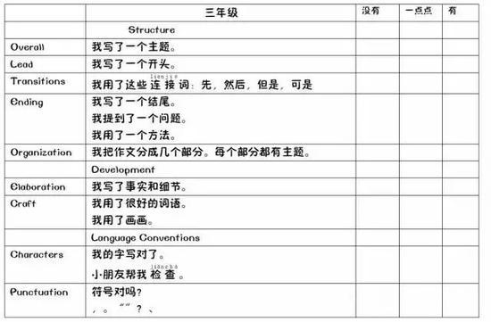 美国孩子的写作进阶清单 让你轻松提升思维能力