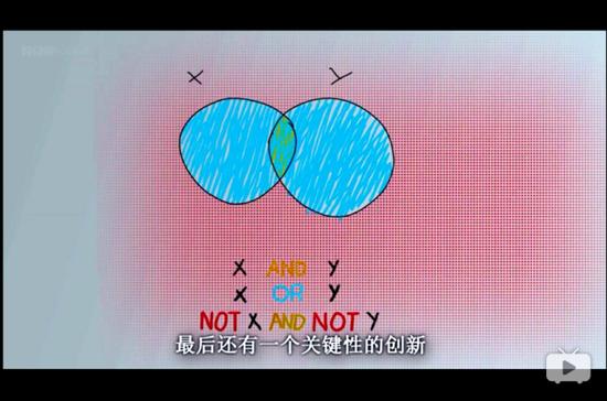 训练孩子逻辑思维 BBC这部教学片是最好的选择