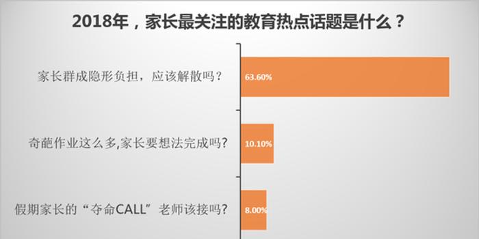 教育之辩:争议不断的家长群应该解散吗?