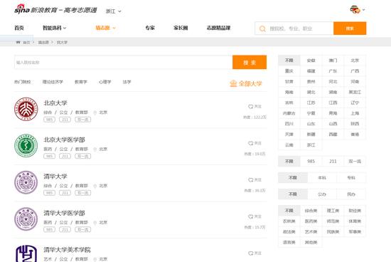查询各个地区大学不同水平大学