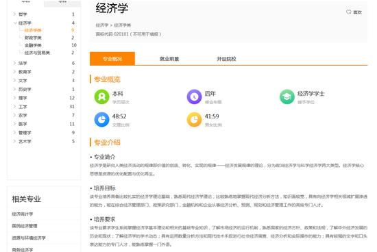 志愿通卡查询的经济学专业简介
