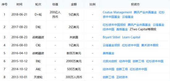(图片来源:天眼查)