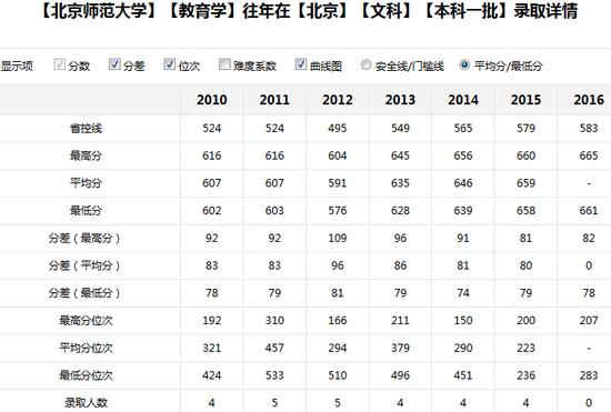 新浪高考志愿通卡全国各大高校历年分数线查询
