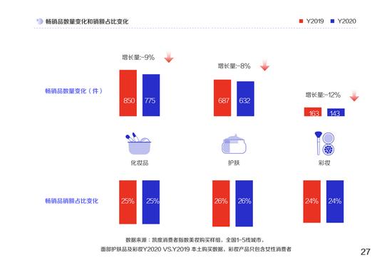 图片来源:《2021巨量引擎美妆行业白皮书》