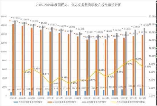 来源:教育部官网