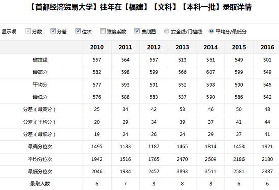 新浪高考志愿通卡全国各大高校历年分数线查询