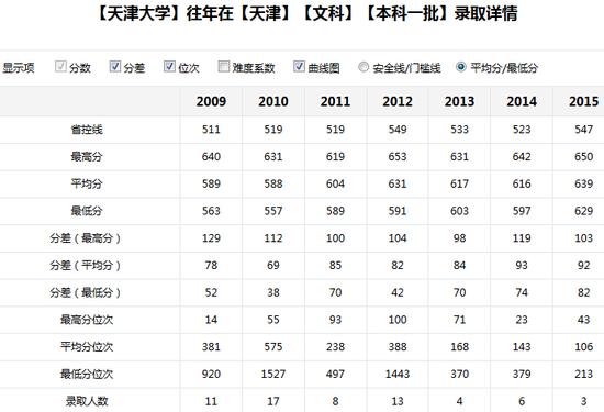 新浪高考志愿通卡全国各大高校历年分数线查询