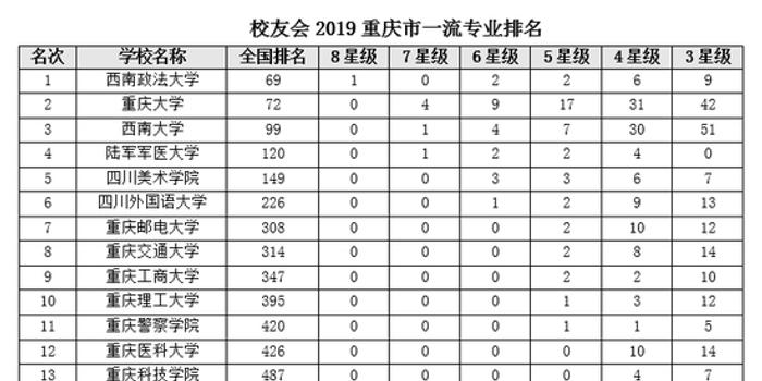 西南政法大学排名_西南政法大学(2)