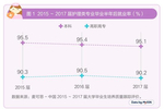 护理类专业本科生就业率超过95% 就业三年后薪资翻倍