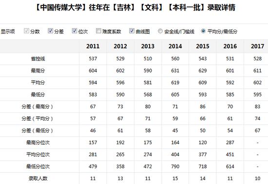 新浪高考志愿通卡全国各大高校历年分数线查询