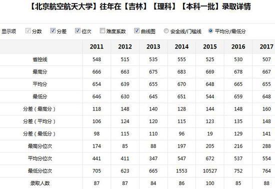 新浪高考志愿通卡全国各大高校历年分数线查询