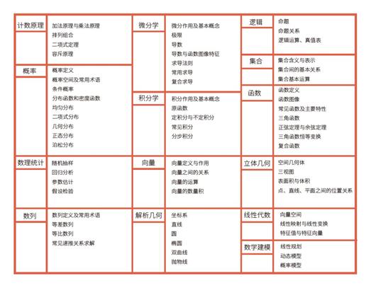 (图为数学知识图谱)