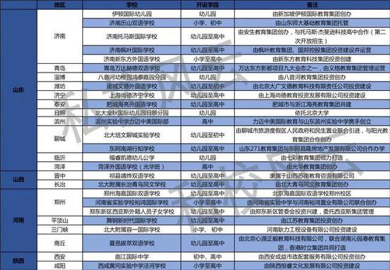 声明:以上信息来源于网络宣传资料整理,私校风云不做任何办学资质背书,内容仅供参考