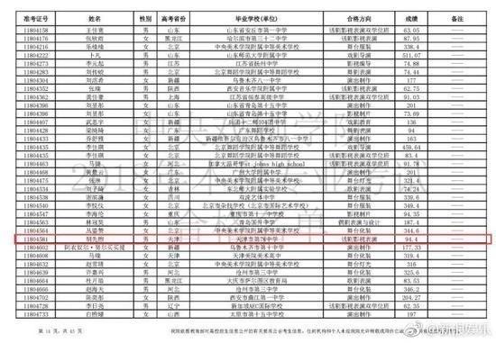 胡先煦取得了94.4分的好成绩,超出合格线30分