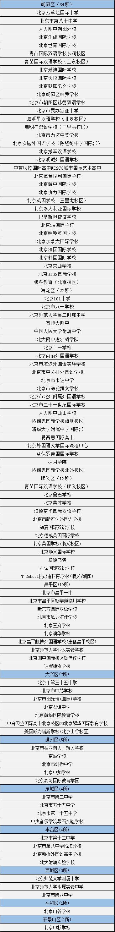 北京国际学校名单