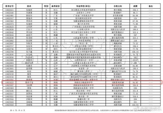 易烊千玺94.85分,中戏话剧影视表演专业全国第一
