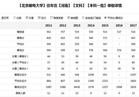 新浪高考志愿通卡全国各大高校历年分数线查询