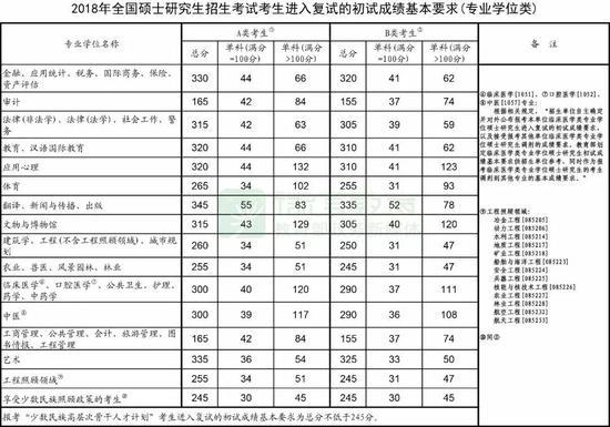 图片来源:微言教育(图片可点击放大查看)
