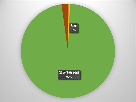 2018重庆地区高考享受加分人数分类