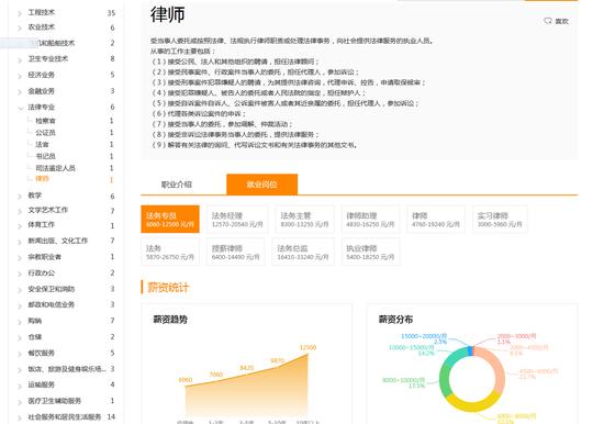 志愿通卡职业库