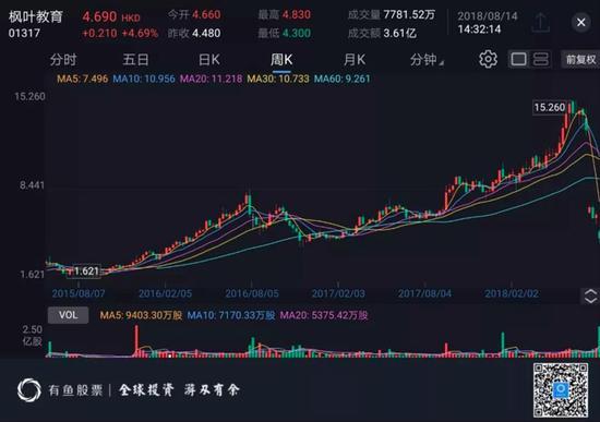 枫叶教育股价