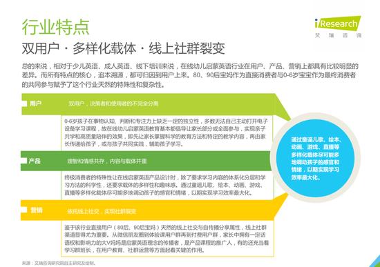 双用户、多样化载体与线上社群裂变,构成行业主要特征