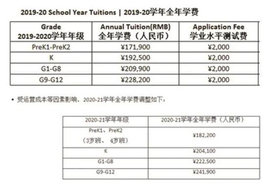 图注:南京贝赛思国际学校学费调整公告