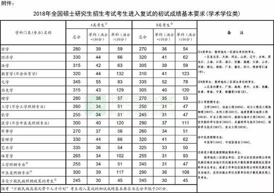 图片来源:微言教育(图片可点击放大查看)