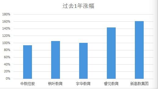 数据来源:Wind,云锋金融整理, 截至2018年8月10日