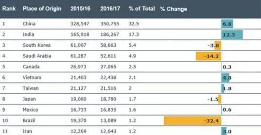 全美TOP私立高中取消AP课程 你的5分白考了?