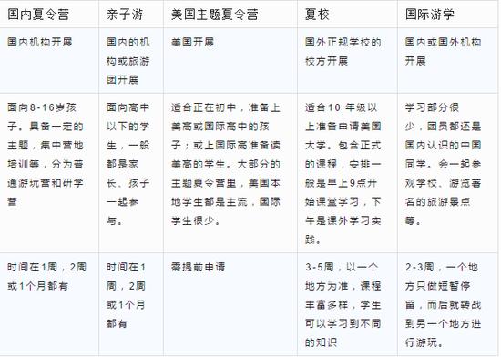 图片来源于网络