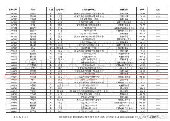 李兰迪94.48分,中戏话剧影视表演专业排名女生第一,全国第二