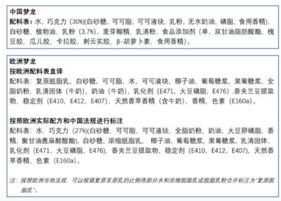 据称,“梦龙”中外配料表的区别来自表述而非实际差异。/新华财经