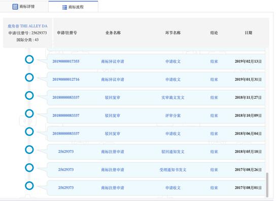 鹿角巷商标流程 来源:中国商标网