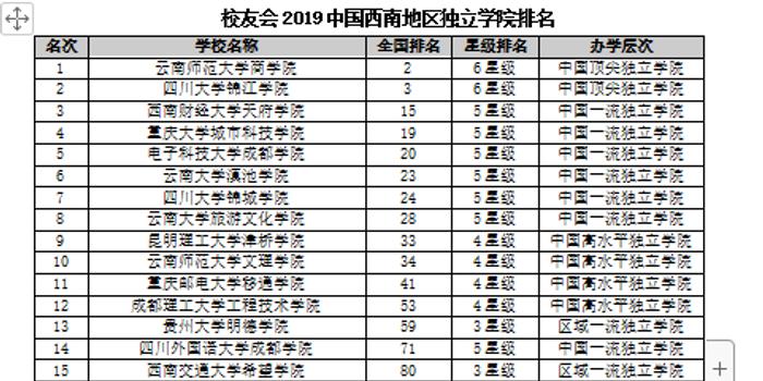 云南大学排名_云南师范大学排名