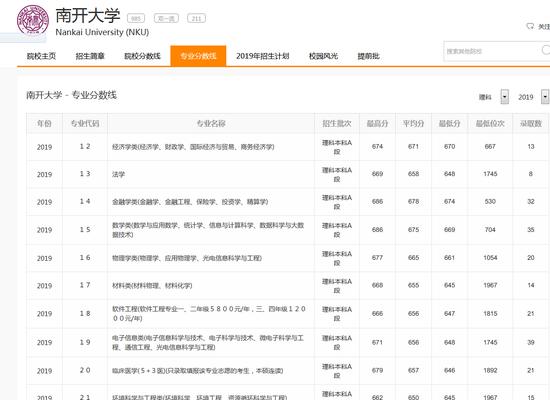 南开大学2019年在天津的录取数据部分截图