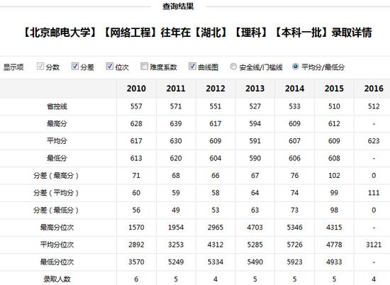 新浪高考志愿通全国各大高校历年分数线查询