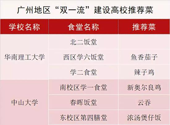 资料来源:大众点评网