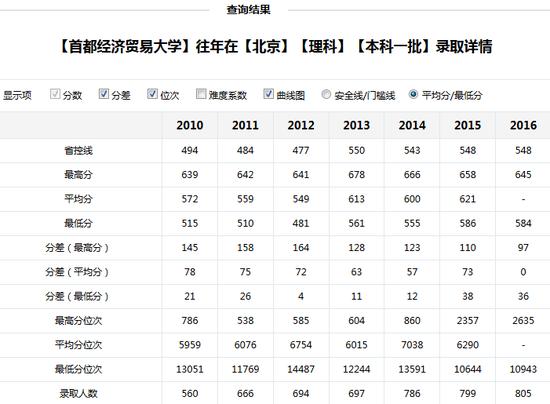 新浪高考志愿通卡全国各大高校历年分数线查询