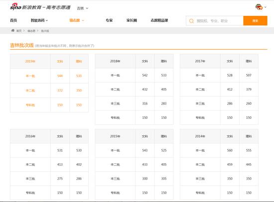 志愿通卡查询吉林历年批次线