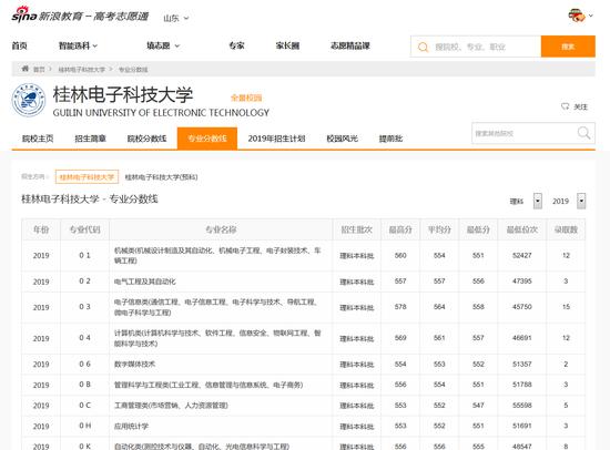 通过志愿通卡查询的桂林电子科技大学历年专业分数线