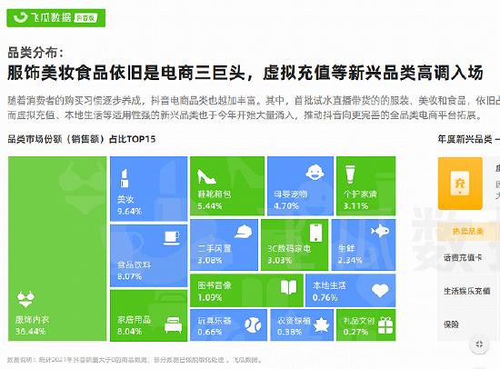 图片来源:飞瓜报告