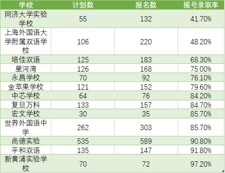国际学校家长圈制作