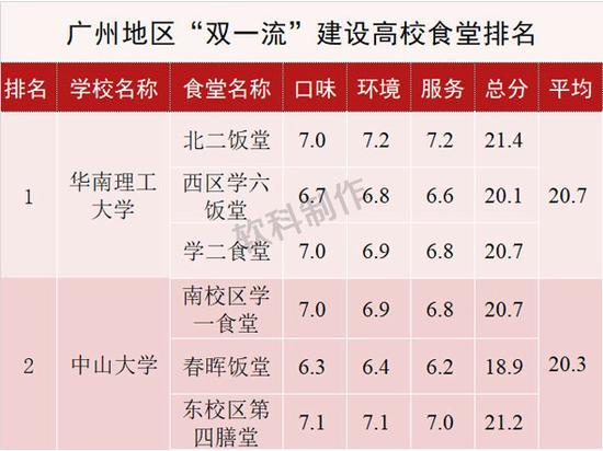 资料来源:大众点评网