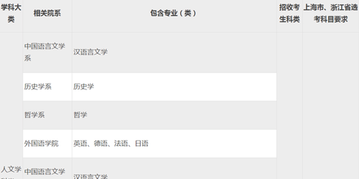 中山大学2018年自主招生简章