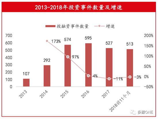 资料来源:多鲸资本《2018教育行业投融资报告》
