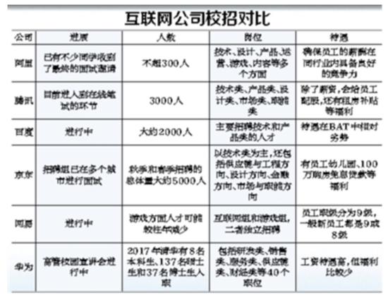 图片来源于原文