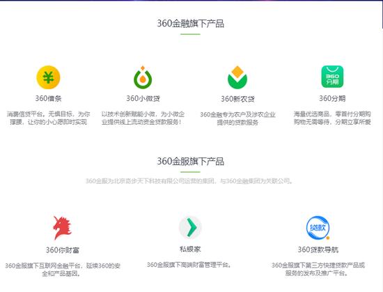 资料来源:360金融官网