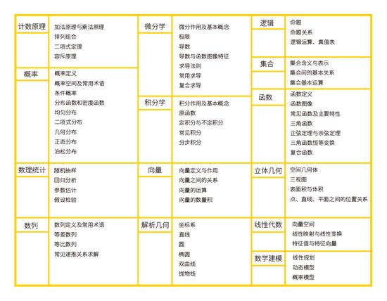 提雅学园的正式学习经历体系
